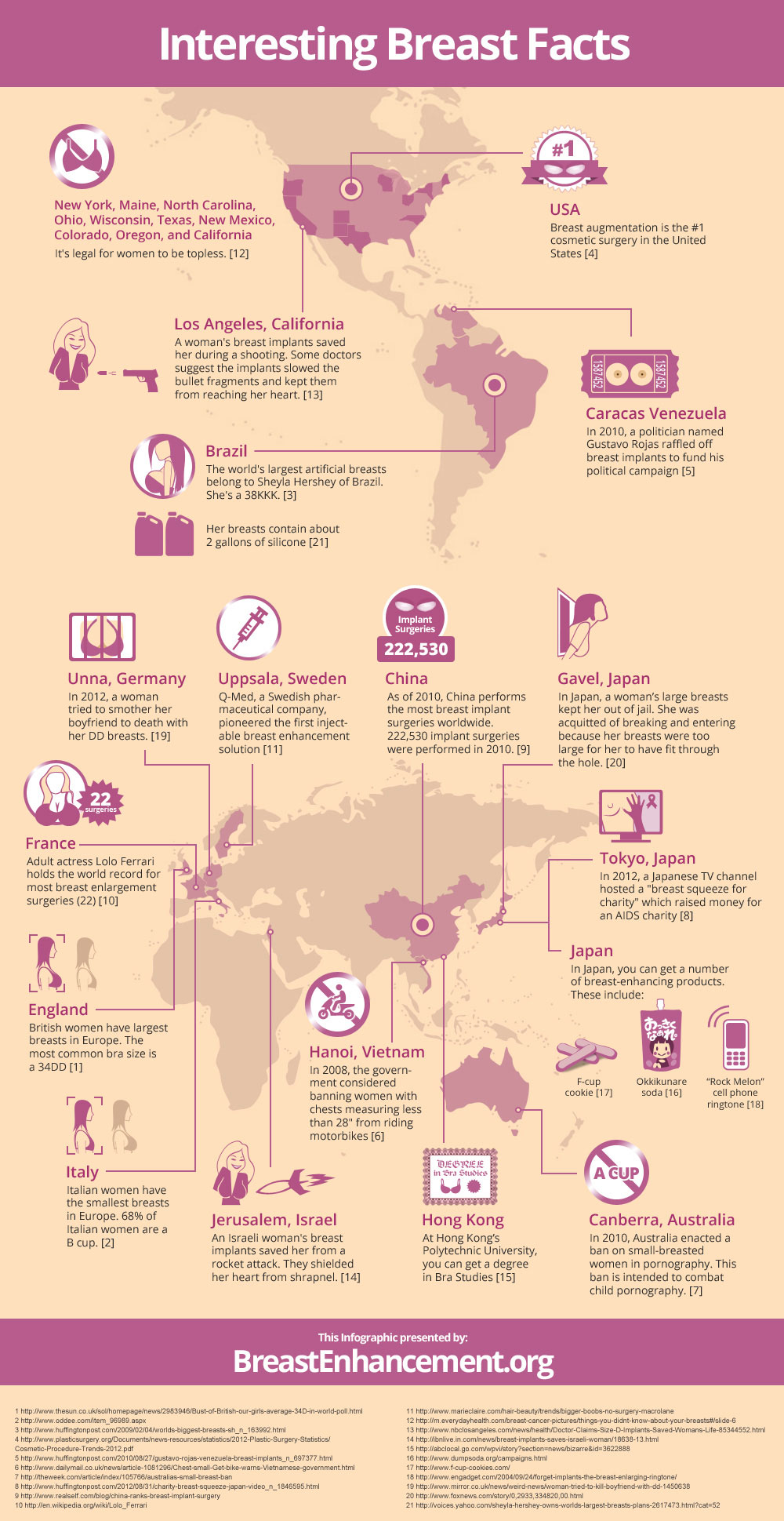 This is an Infographic for Fun Breast Facts Around the World!